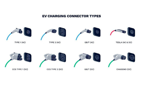 EV Charging station / charging stations charger connector types