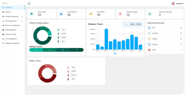 1C Charging Management System (CMS)