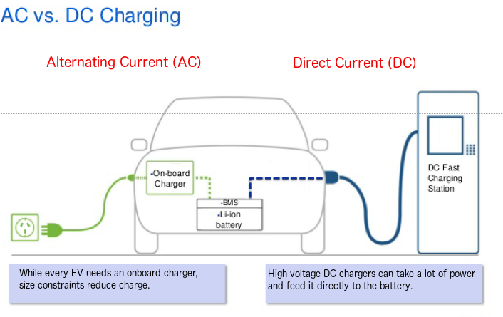 Read more about the article Why are fast DC chargers for electric vehicles so expensive?