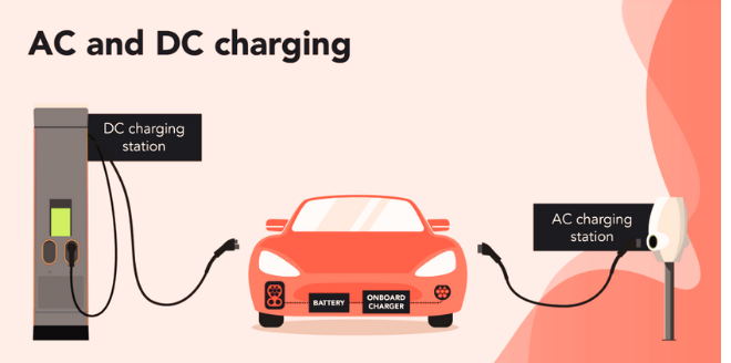 7 Fundamental Differences Between A.C. and DC Charging - 1C EV Charging