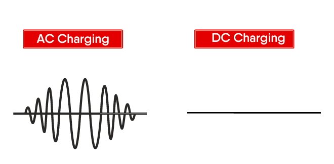 AC and Dc Charging Current Diagram