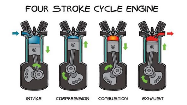 4 stroke internal combustion engine