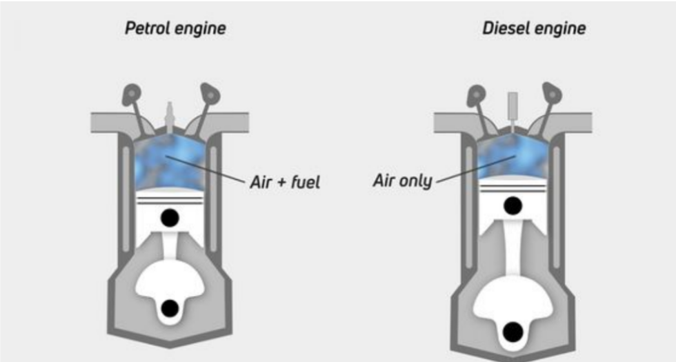 Internal Combustion Engine: Working, Types & Use of ICE in EV Cars - 1C ...