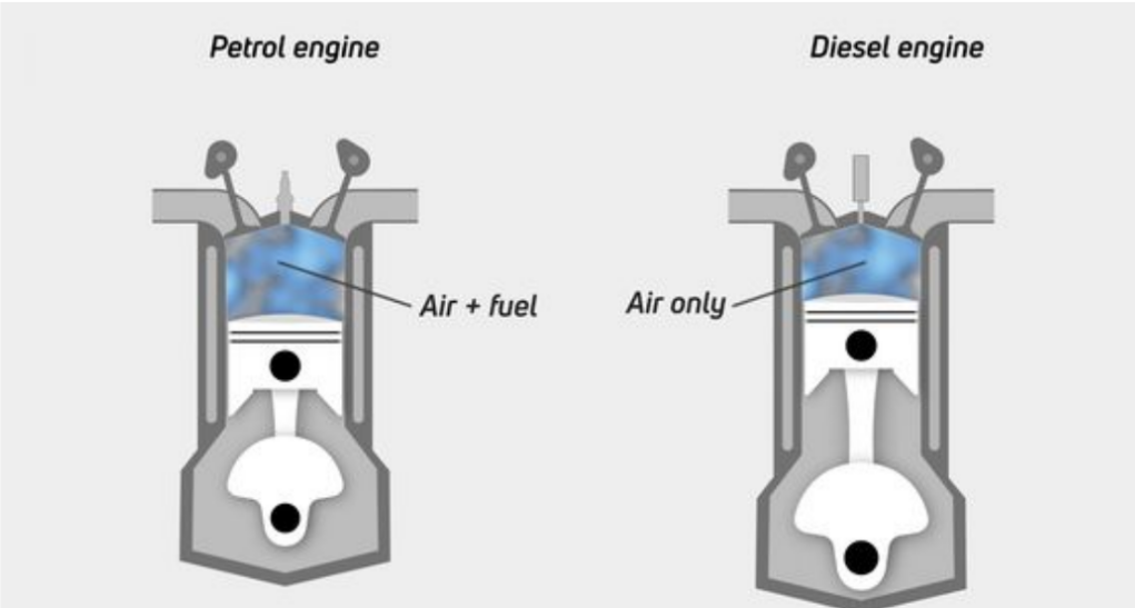 1 charging guide to internal combustion engine