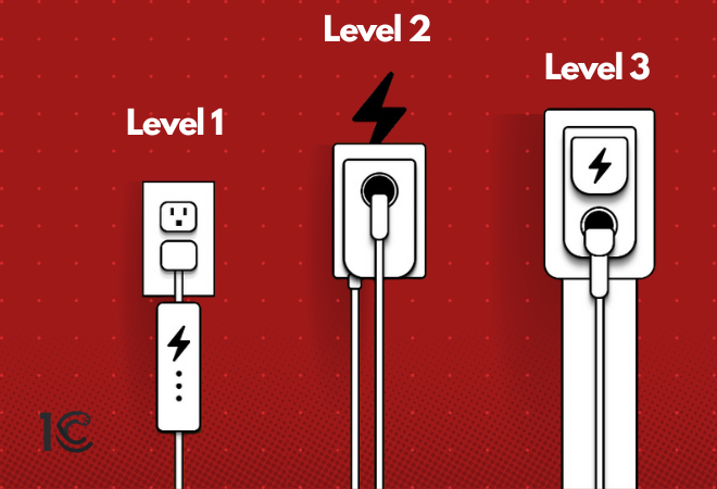 Level 1, Level 2, & Level 3 EV Charging