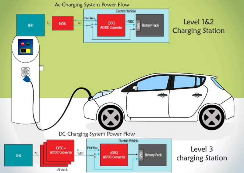 On Board Charger