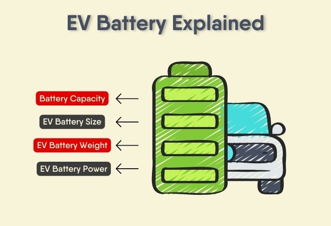 EV Battery