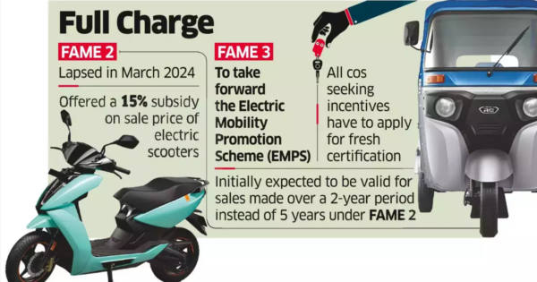 Impact of EV Subsidies on India's 4-Wheeler Market - FAME 3 & FAME 2