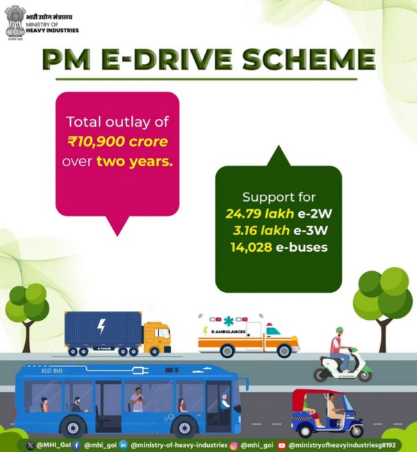 PM E-Drive Scheme - 1Charging - 1C